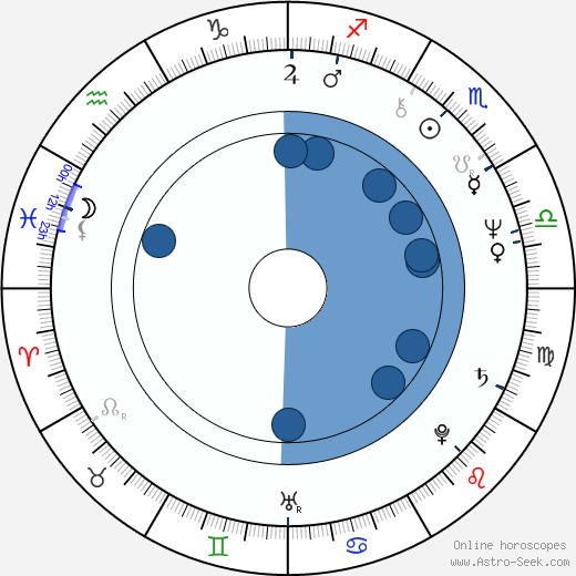 Vincent Schiavelli wikipedia, horoscope, astrology, instagram