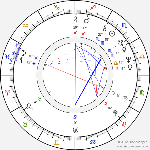 Vincent Schiavelli birth chart, biography, wikipedia 2024, 2025