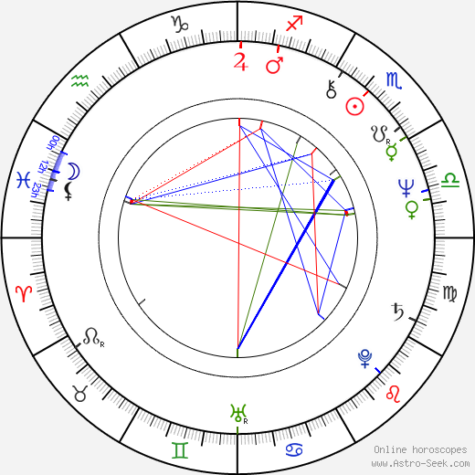 Vincent Schiavelli birth chart, Vincent Schiavelli astro natal horoscope, astrology