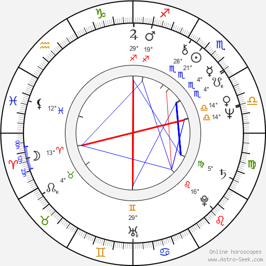 William Raban birth chart, biography, wikipedia 2024, 2025