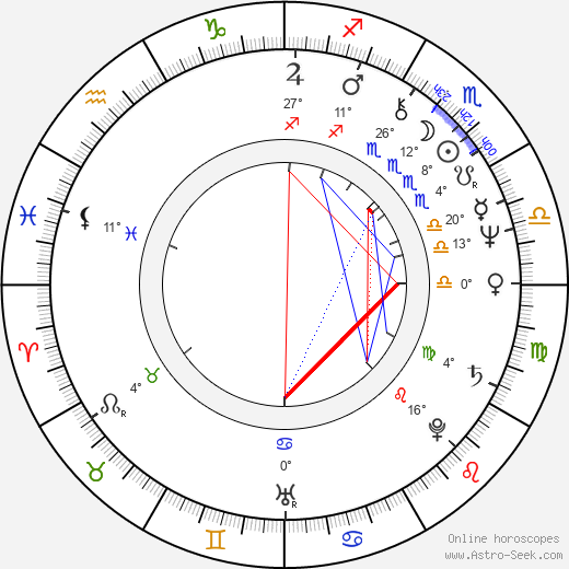 Yevgeni Pashkevich birth chart, biography, wikipedia 2024, 2025