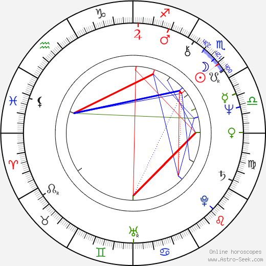 Yevgeni Pashkevich birth chart, Yevgeni Pashkevich astro natal horoscope, astrology