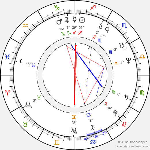 Akira Fuse birth chart, biography, wikipedia 2024, 2025
