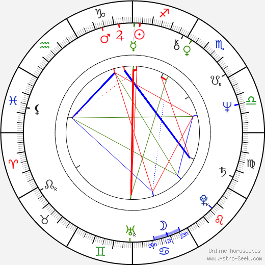 Akira Fuse birth chart, Akira Fuse astro natal horoscope, astrology