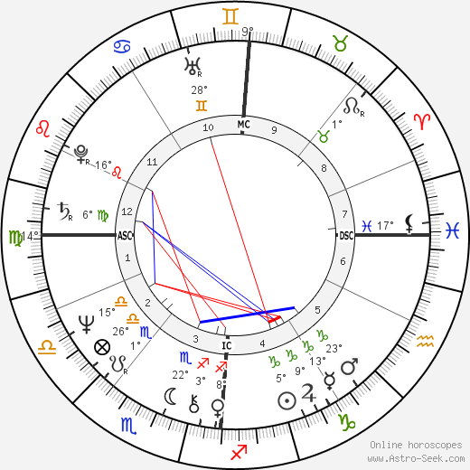 Alain Trautman birth chart, biography, wikipedia 2024, 2025