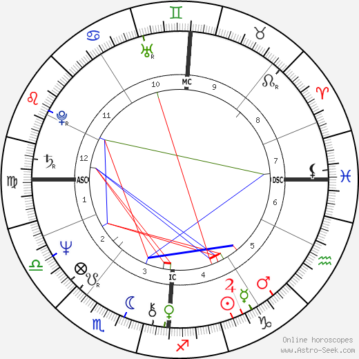 Alain Trautman birth chart, Alain Trautman astro natal horoscope, astrology