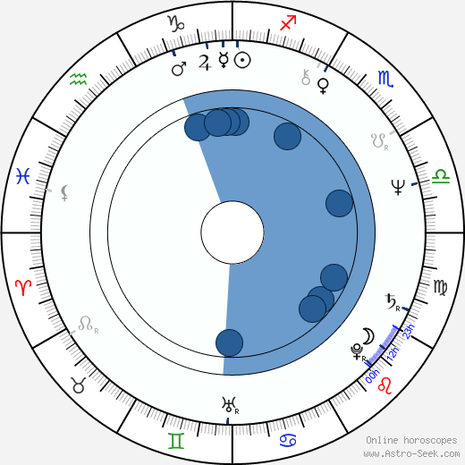 Alan Parsons wikipedia, horoscope, astrology, instagram