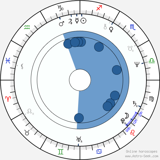 Alan Parsons wikipedia, biography, birth chart, instagram Alan Parsons wikipedia, horoscope, astrology, instagram