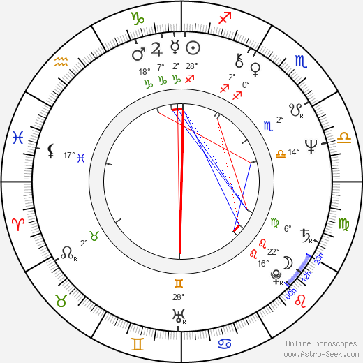 Alan Parsons birth chart, biography, wikipedia 2023, 2024