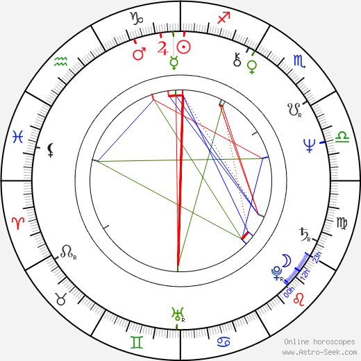 Alan Parsons birth chart, Alan Parsons astro natal horoscope, astrology