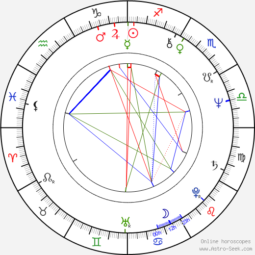 Ann Walton Kroenke birth chart, Ann Walton Kroenke astro natal horoscope, astrology