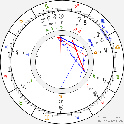 Annie Dalton birth chart, biography, wikipedia 2024, 2025