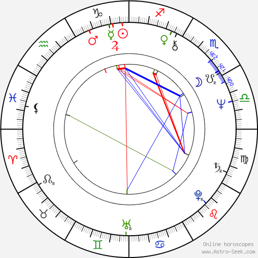 Annie Dalton birth chart, Annie Dalton astro natal horoscope, astrology