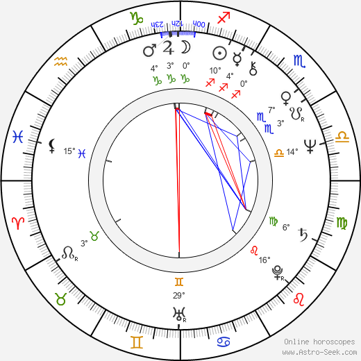 Antonín Panenka birth chart, biography, wikipedia 2023, 2024