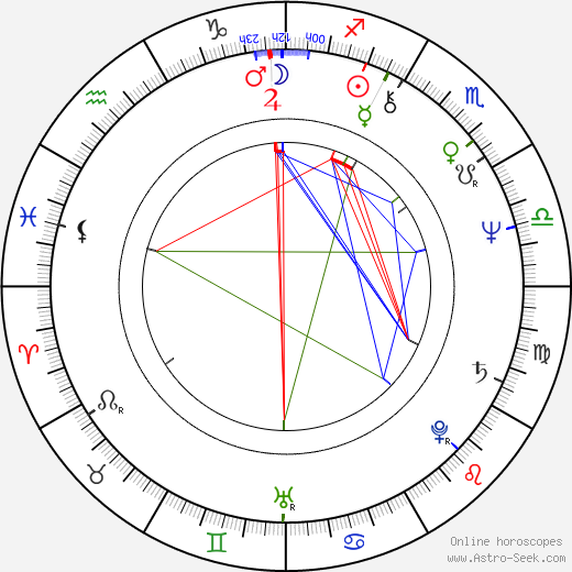 Antonín Panenka birth chart, Antonín Panenka astro natal horoscope, astrology