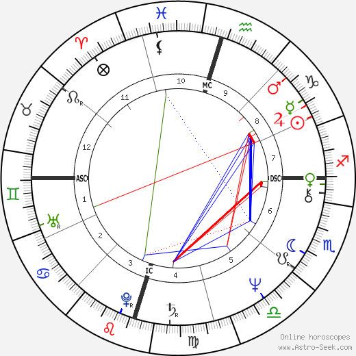 Barbara Mandrell birth chart, Barbara Mandrell astro natal horoscope, astrology