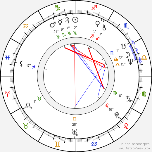 Barra Grant birth chart, biography, wikipedia 2023, 2024