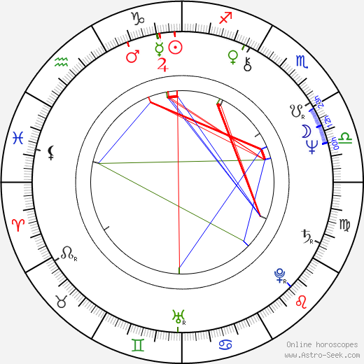 Barra Grant birth chart, Barra Grant astro natal horoscope, astrology