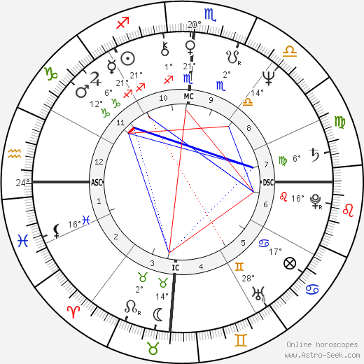 Bill Flynn birth chart, biography, wikipedia 2023, 2024