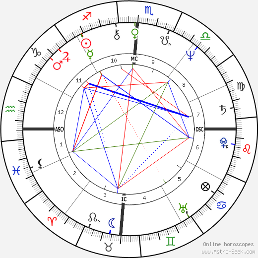 Bill Flynn birth chart, Bill Flynn astro natal horoscope, astrology