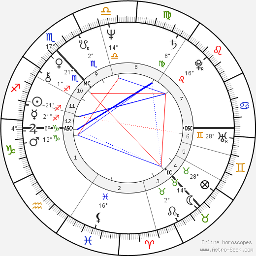 Brian D. H. Wilson birth chart, biography, wikipedia 2023, 2024