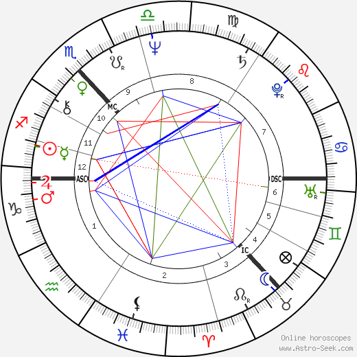 Brian D. H. Wilson birth chart, Brian D. H. Wilson astro natal horoscope, astrology