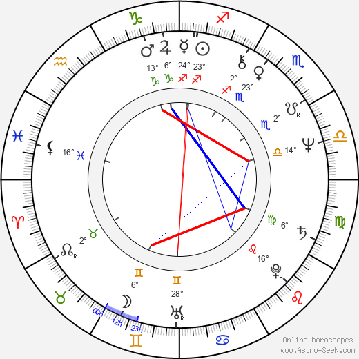 Cassandra Harris birth chart, biography, wikipedia 2024, 2025