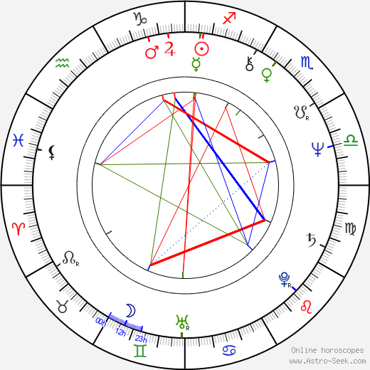 Cassandra Harris birth chart, Cassandra Harris astro natal horoscope, astrology