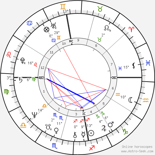 Cheryl Kernot birth chart, biography, wikipedia 2023, 2024