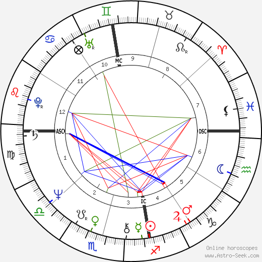 Cheryl Kernot birth chart, Cheryl Kernot astro natal horoscope, astrology