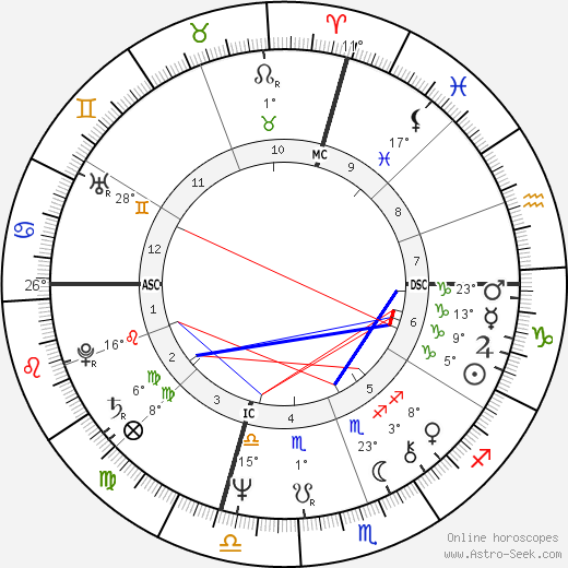 Chris Chambliss birth chart, biography, wikipedia 2023, 2024