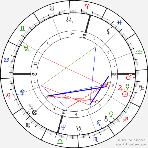 Chris Chambliss birth chart, Chris Chambliss astro natal horoscope, astrology