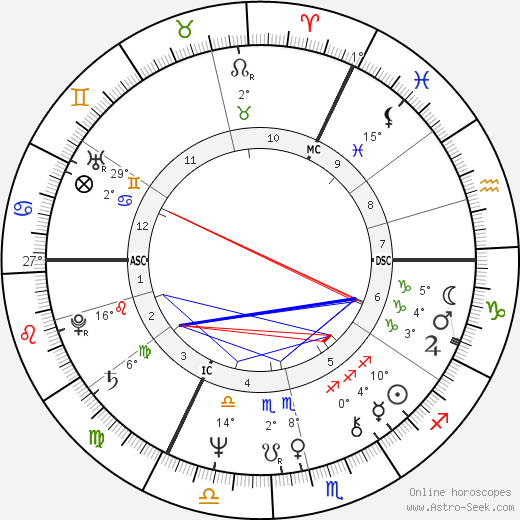 Christine Westermann birth chart, biography, wikipedia 2024, 2025