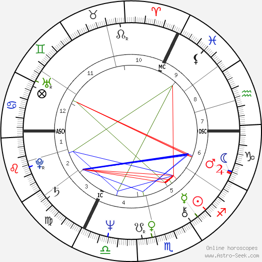 Christine Westermann birth chart, Christine Westermann astro natal horoscope, astrology