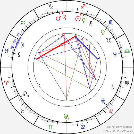 Coney van Manen birth chart, Coney van Manen astro natal horoscope, astrology