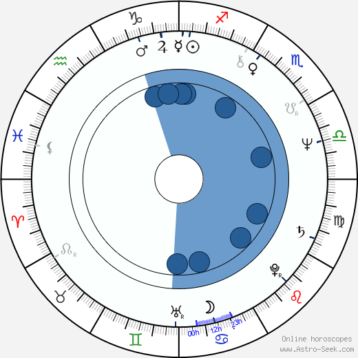 Craig Safan horoscope, astrology, sign, zodiac, date of birth, instagram