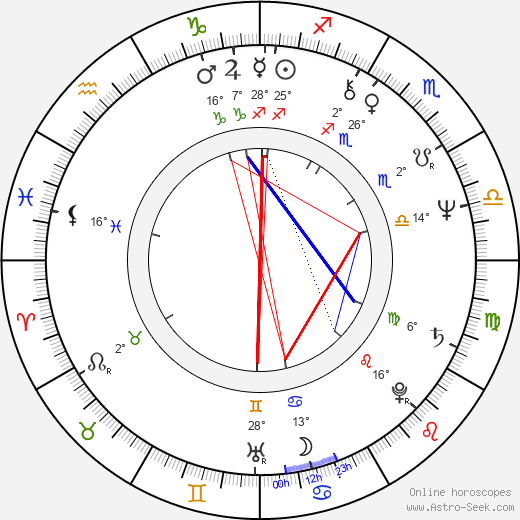 Craig Safan birth chart, biography, wikipedia 2023, 2024