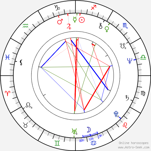 Craig Safan birth chart, Craig Safan astro natal horoscope, astrology