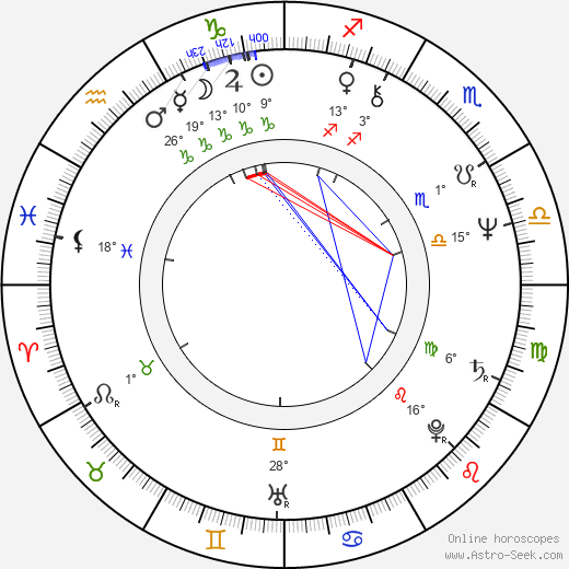 Daria Halprin birth chart, biography, wikipedia 2024, 2025