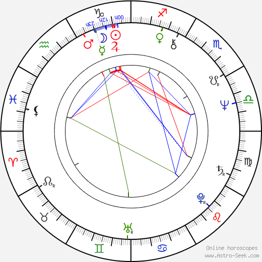 Daria Halprin birth chart, Daria Halprin astro natal horoscope, astrology