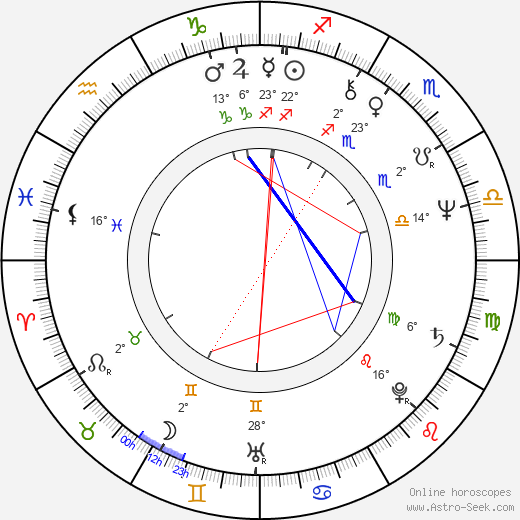 Dee Wallace-Stone birth chart, biography, wikipedia 2023, 2024