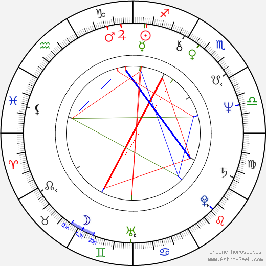 Dee Wallace-Stone birth chart, Dee Wallace-Stone astro natal horoscope, astrology