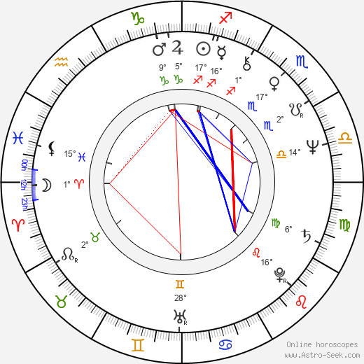 Denis Corbett birth chart, biography, wikipedia 2024, 2025