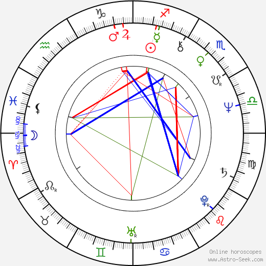 Denis Corbett birth chart, Denis Corbett astro natal horoscope, astrology