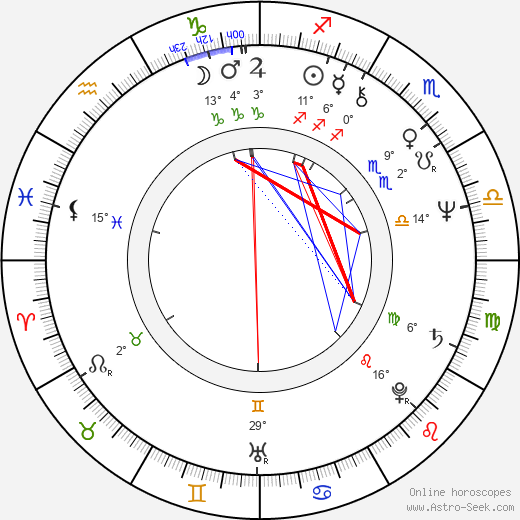 Diane Kurys birth chart, biography, wikipedia 2024, 2025