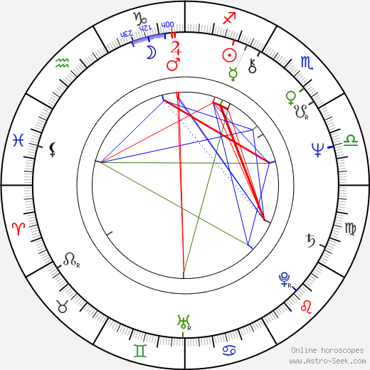 Diane Kurys birth chart, Diane Kurys astro natal horoscope, astrology