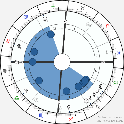 Donna Summer horoscope, astrology, sign, zodiac, date of birth, instagram