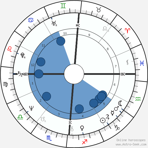 Donna Summer wikipedia, biography, birth chart, instagram Donna Summer wikipedia, horoscope, astrology, instagram