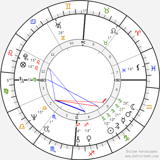 Donna Summer birth chart, biography, wikipedia 2023, 2024