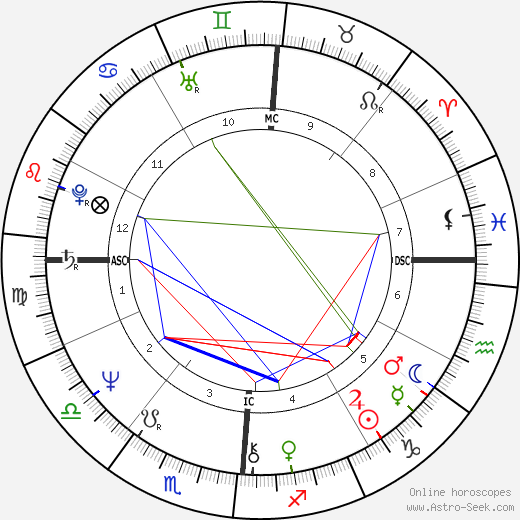 Donna Summer birth chart, Donna Summer astro natal horoscope, astrology